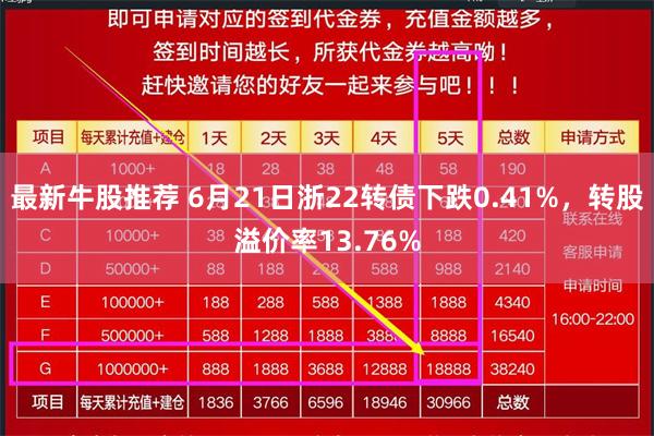 最新牛股推荐 6月21日浙22转债下跌0.41%，转股溢价率13.76%