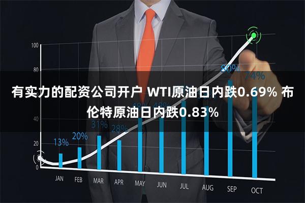 有实力的配资公司开户 WTI原油日内跌0.69% 布伦特原油日内跌0.83%