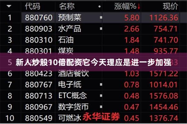 新人炒股10倍配资它今天理应是进一步加强